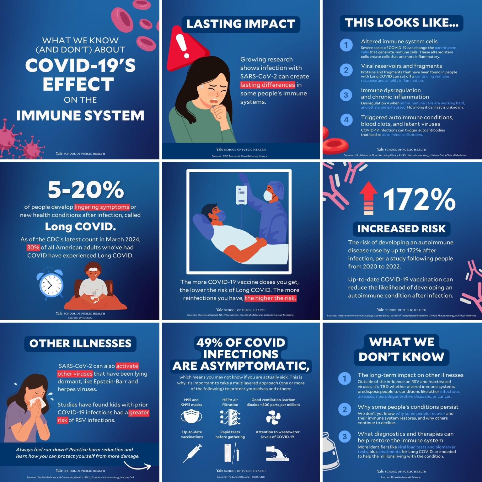 Yale School of Public Health COVID immune-system infographic